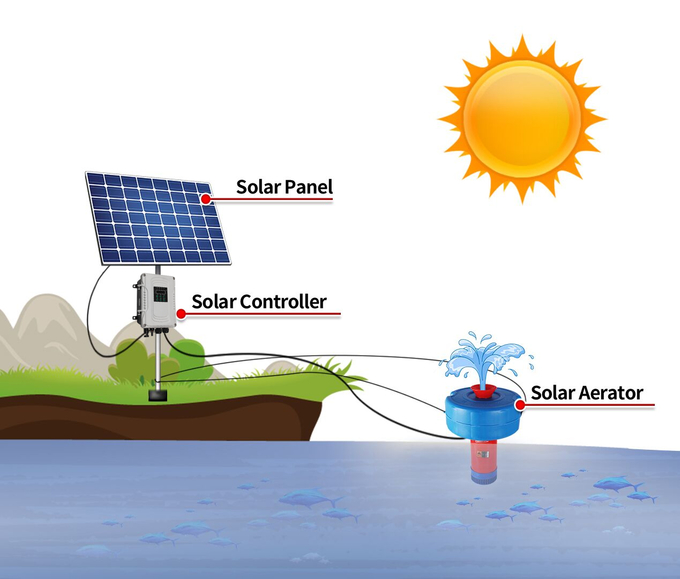 Gaseificador posto solar da superfície da lagoa do gaseificador 48v 1horsepower do lago high Efficiency com o painel solar para a piscicultura 0